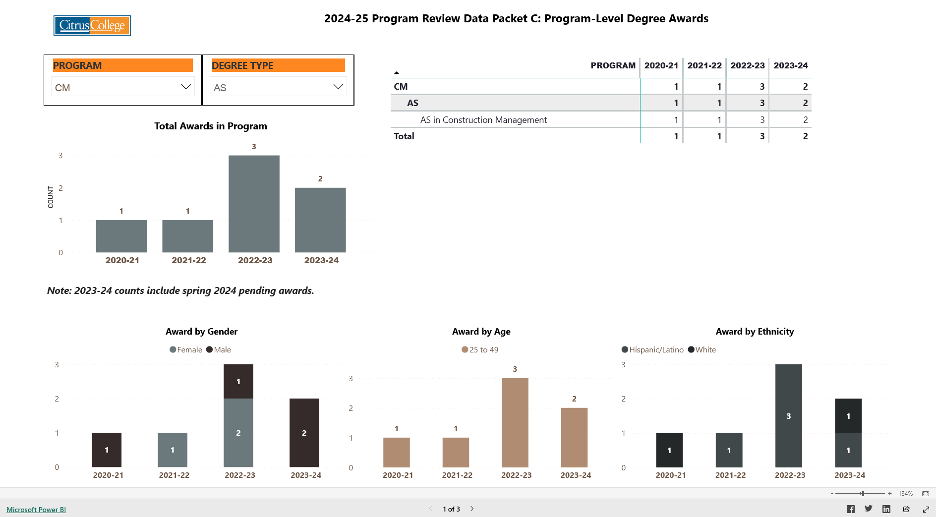 Construction Management Program Level Degree Awards screenshot on Power BI