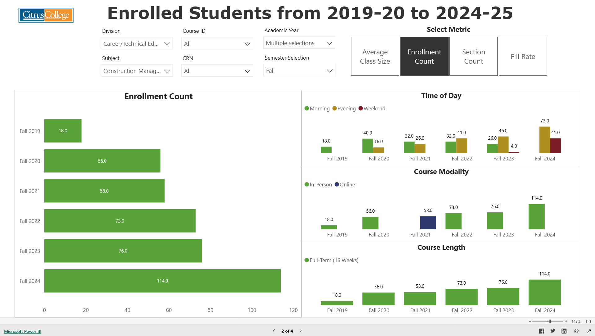 Construction Management Enrolled Students screenshot on Power BI