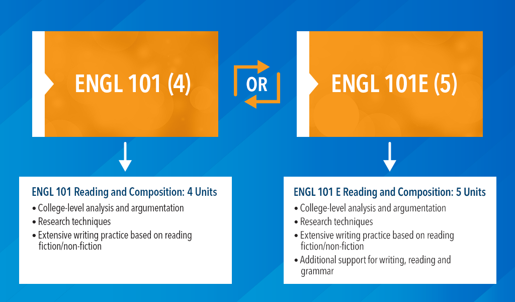 English 101 course sequence chart