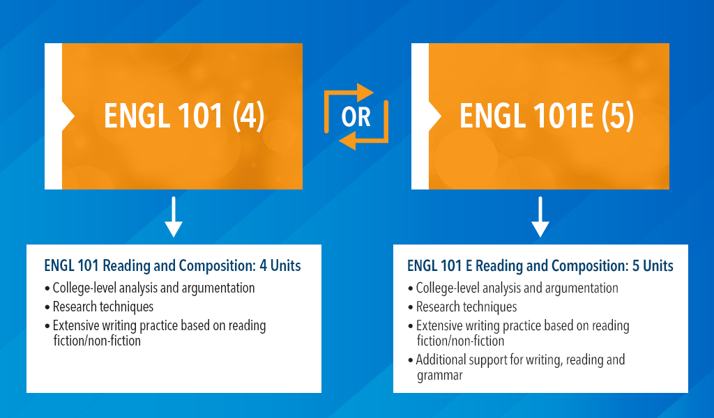 Citrus College English Placement Chart