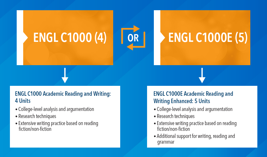 English course flowchart